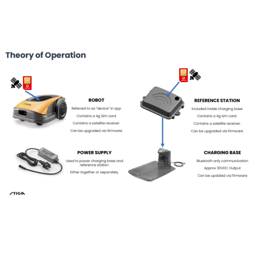 Stiga A3000 Robot Robotic Mower Lawnmower GPS 4G No Wire | STIGA-A3000