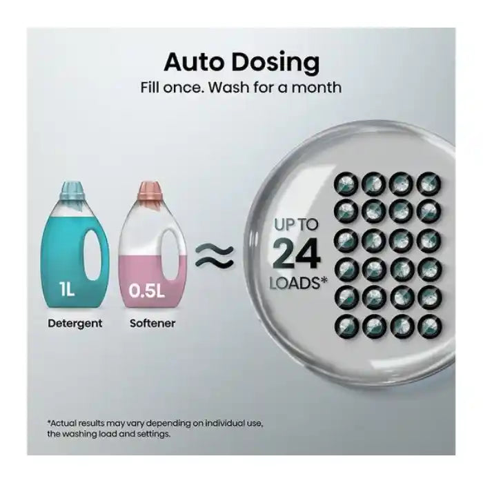 Auto dosing dispenser illustration showing 1L turquoise detergent bottle and 0.5L pink softener bottle equivalent to up to 24 wash loads in a circular cartridge with multiple compartments