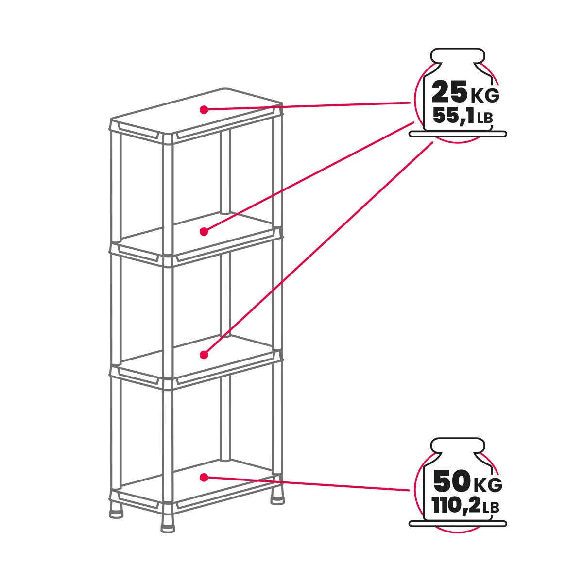 Diagram showing a metal shelf with weight capacity indicators.