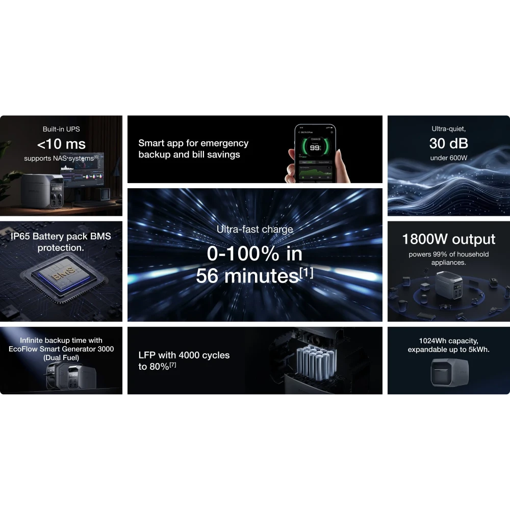 Ecoflow Delta 3 Plus Power Station 1024Wh Portable Power Station ( Backup Battery ) | EFDELTA3P-UK