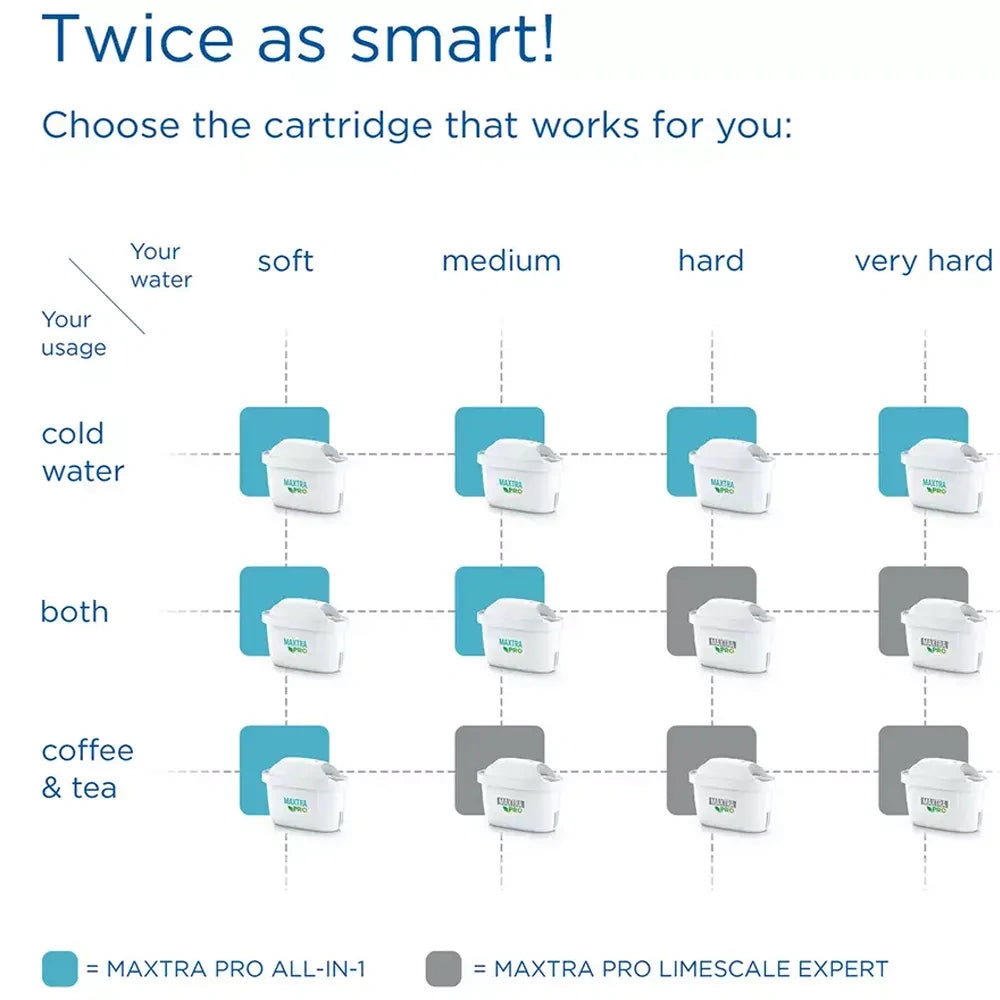 Brita Maxtra Pro All in 1 Replacementr Water Filter Cartridges White 3 Pack | S1050809