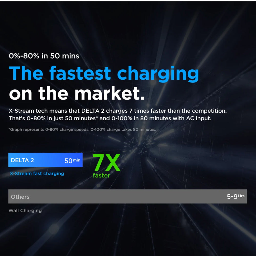 EcoFlow DELTA 2 Portable Power Station 1024 Wh | ZMR330-UK