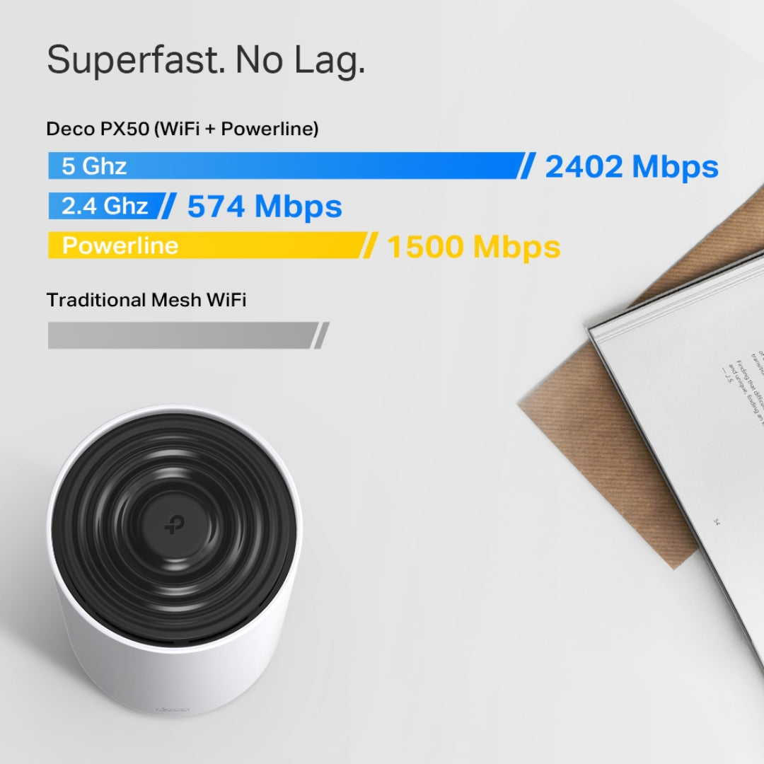 TP-Link AX3000 + G1500 Whole Home Powerline Mesh WiFi 6 System | DECOPX50