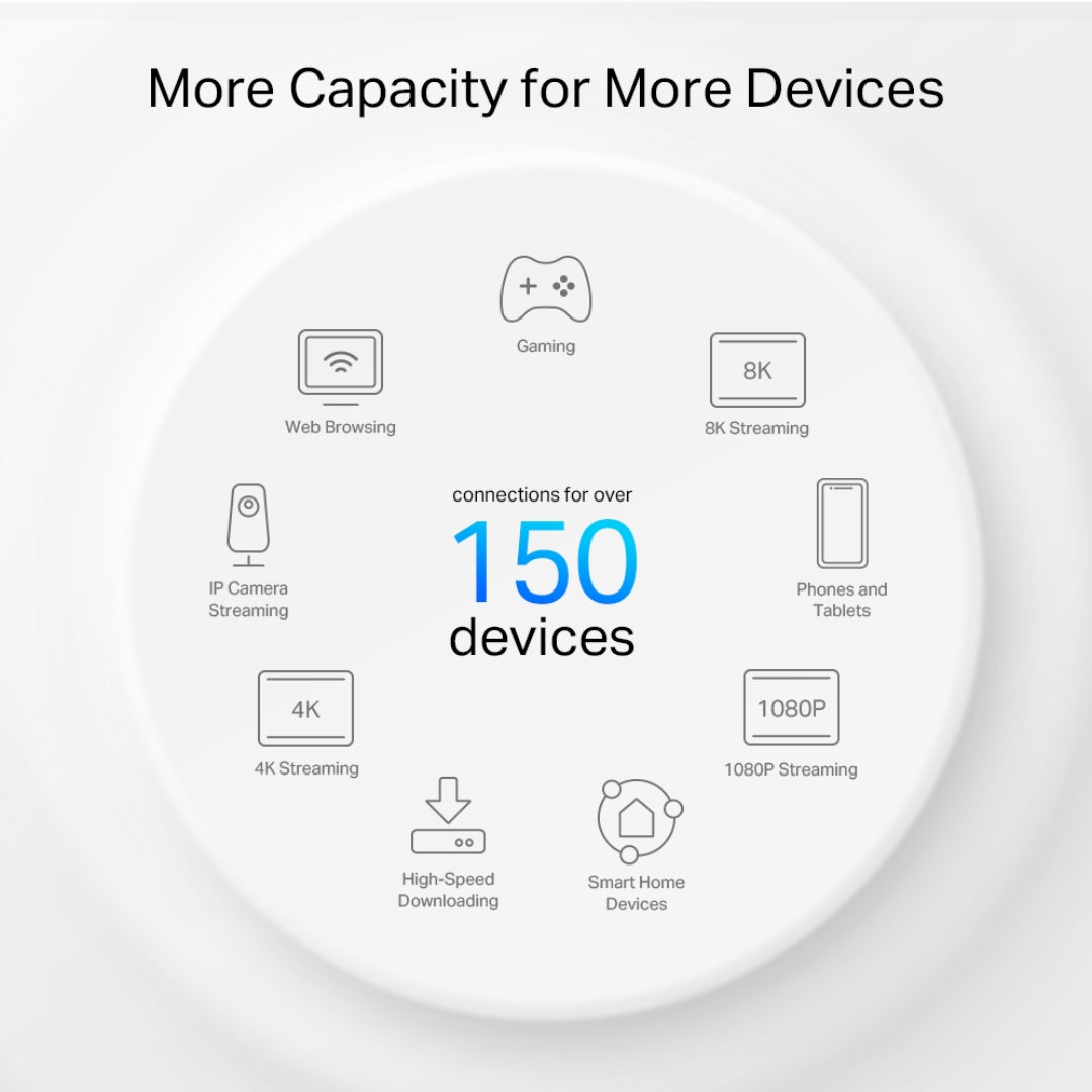 TP-Link AX3000 + G1500 Whole Home Powerline Mesh WiFi 6 System | DECOPX50