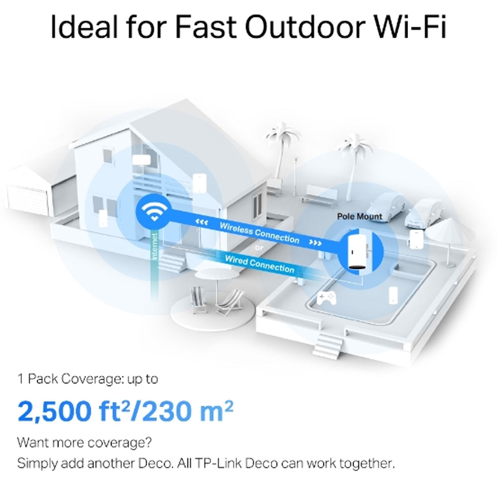 TP-Link AX3000 Outdoor/Indoor Mesh WiFi 6 Unit | DECOX50OUTDOOR