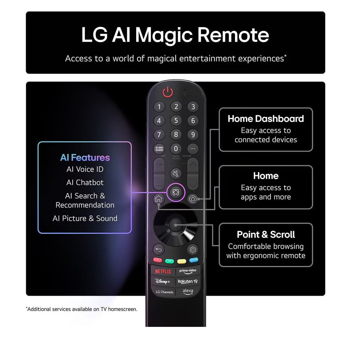 LG 55 Inch QNED Evo AI QNED87 MiniLED 4k Smart TV | 55QNED87A6B.AEK