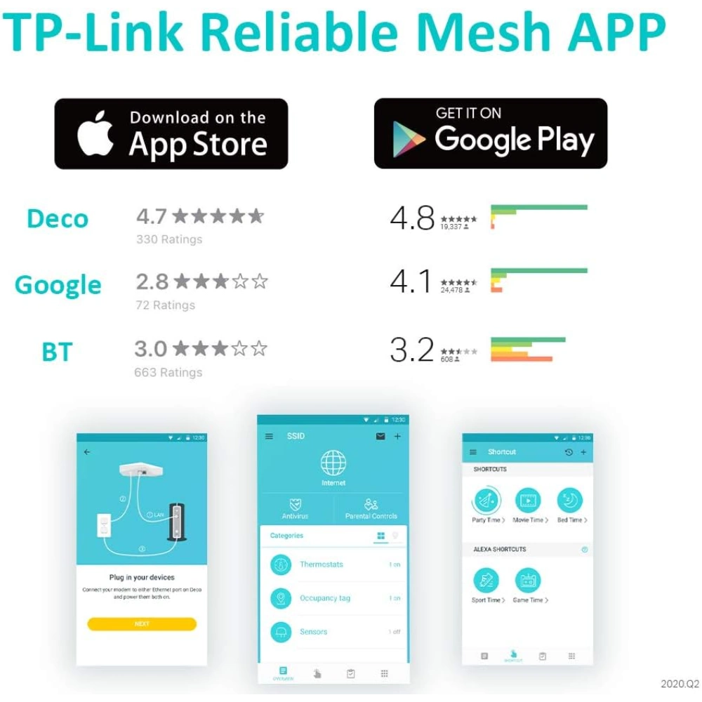 TP Link AC1200 + AV1000 Whole Home Hybrid Mesh Wi-Fi System - Pack of 3 - White | DECOP93PACK