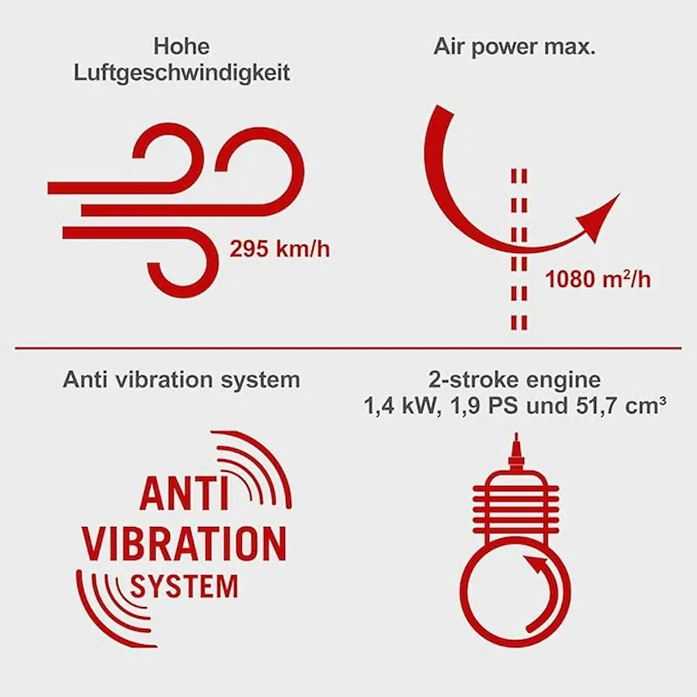 Scheppach Petrol Back Pack Leaf Blower 51.7cc 1.9hp Engine | LB5200BP