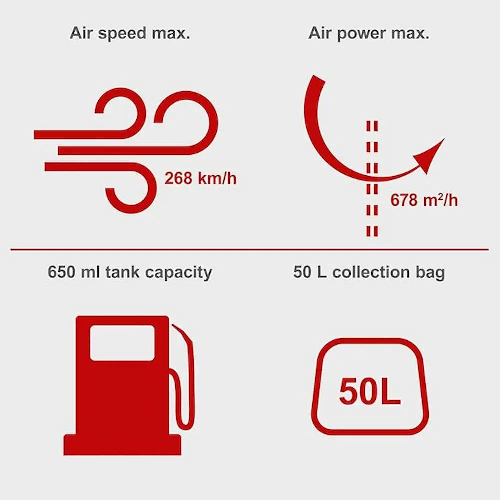 Scheppach 4 in 1 25.4cc Petrol Blower Blow Vac Vacuum | LBH2600P