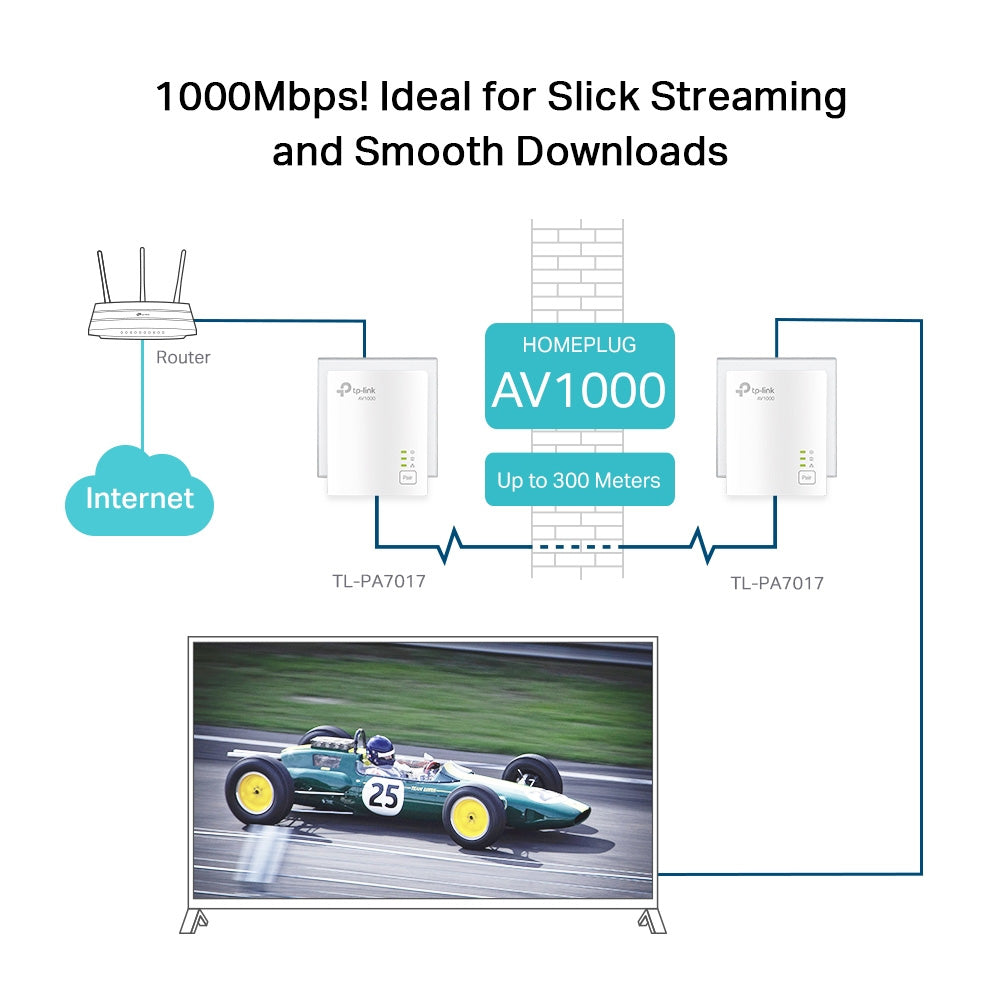 TP-LINK AV1000 Gigabit Powerline Starter Kit Wifi Booster | TL-PA7017KIT