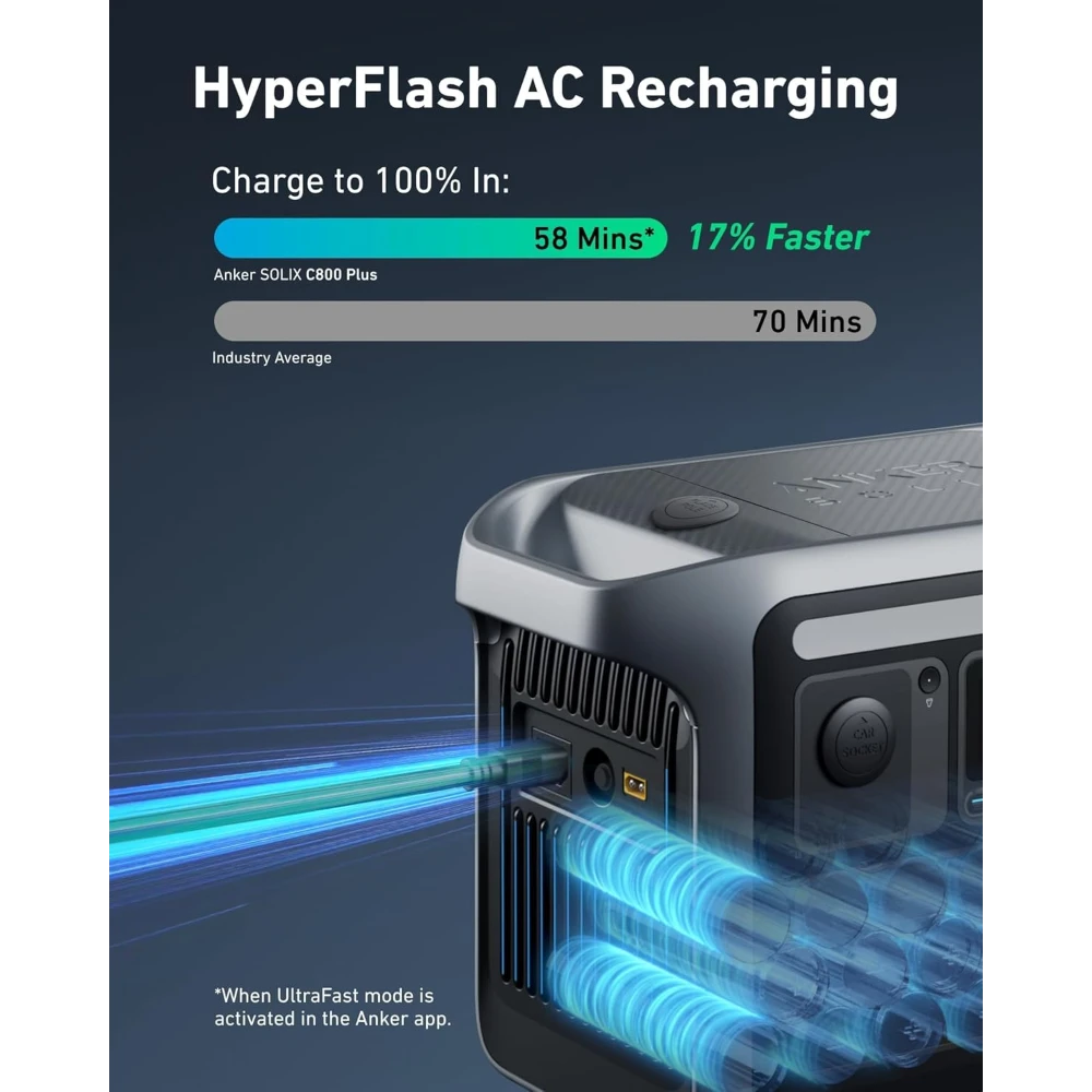 Anker Solix C800X Plus 768wh Portable Power Station Generator Powerbank | A1755211