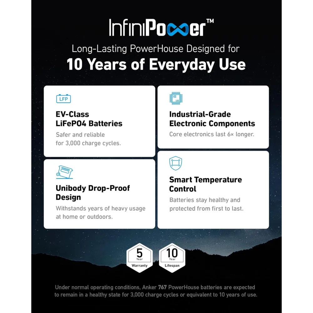 Anker SOLIX F2000 Power Station 767 2048Wh 2400W Powerbank | A1780211