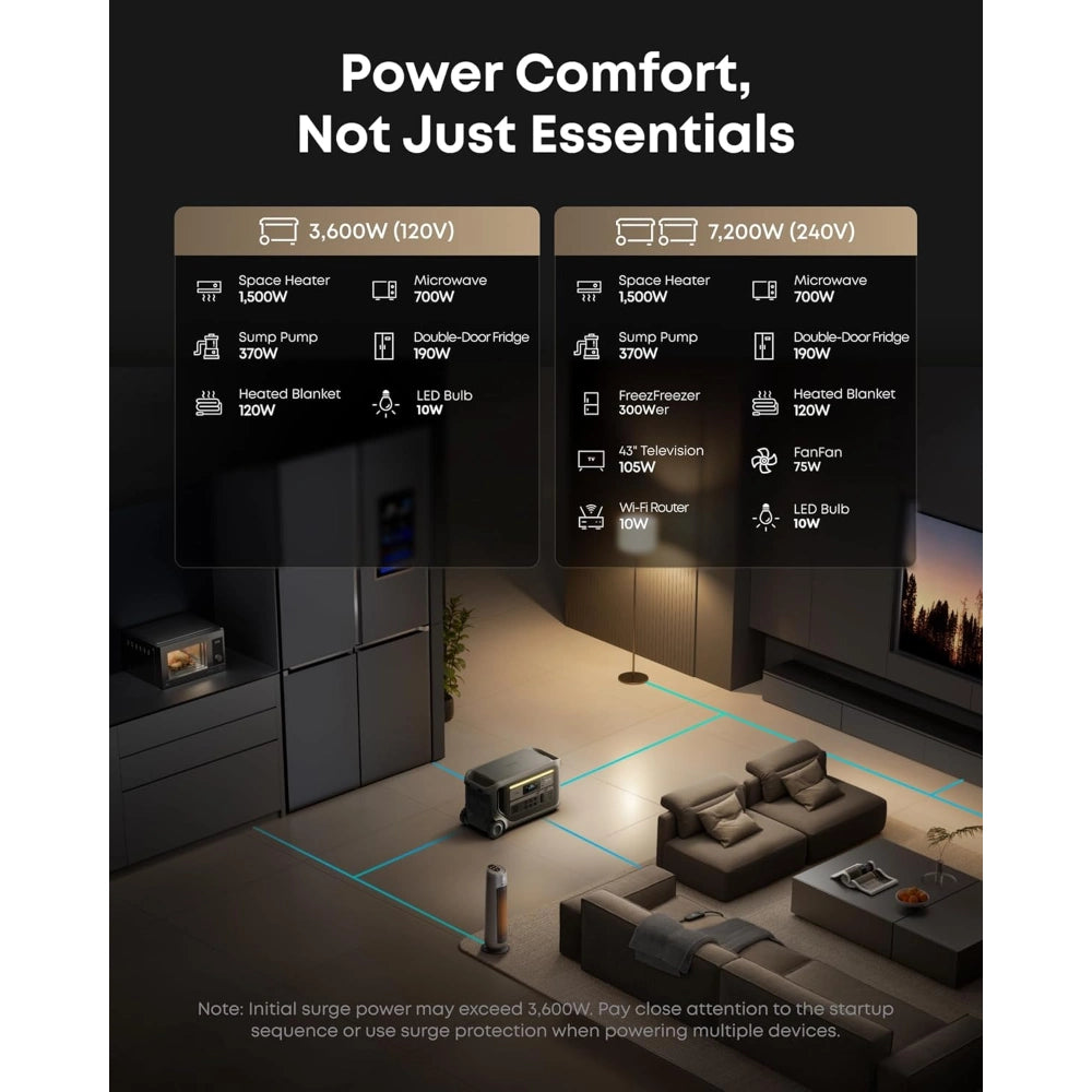 Anker Solix F3000 Power Station 3000Wh Backup Battery | A1782211