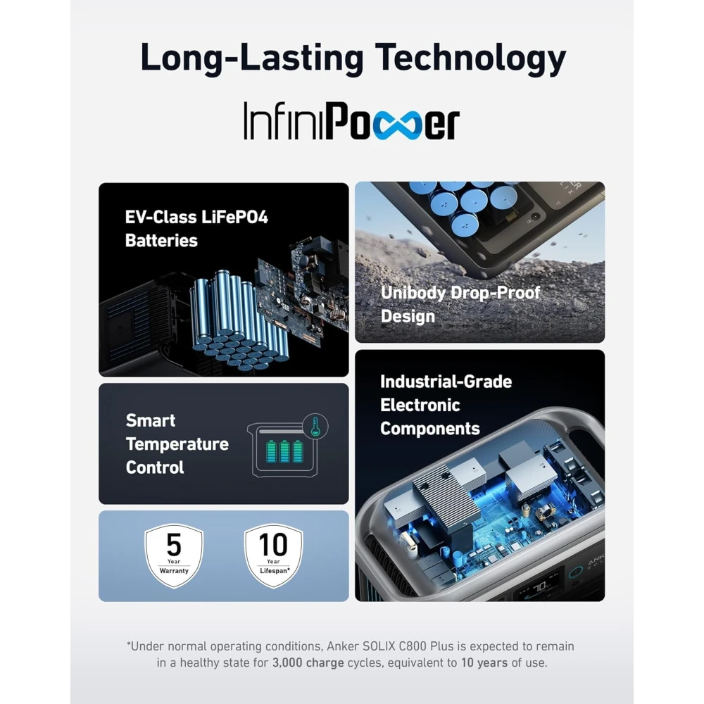 Anker Solix C800X Plus 768wh Portable Power Station Generator Powerbank | A1755211