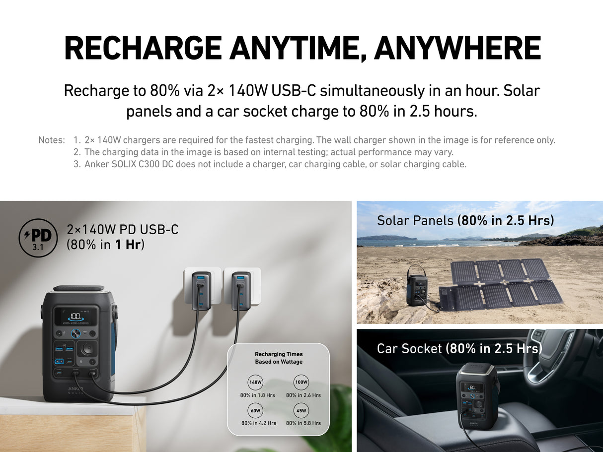 Anker Solix C300X DC Portable Power Station ( Backup Battery ) 300W | A1728011