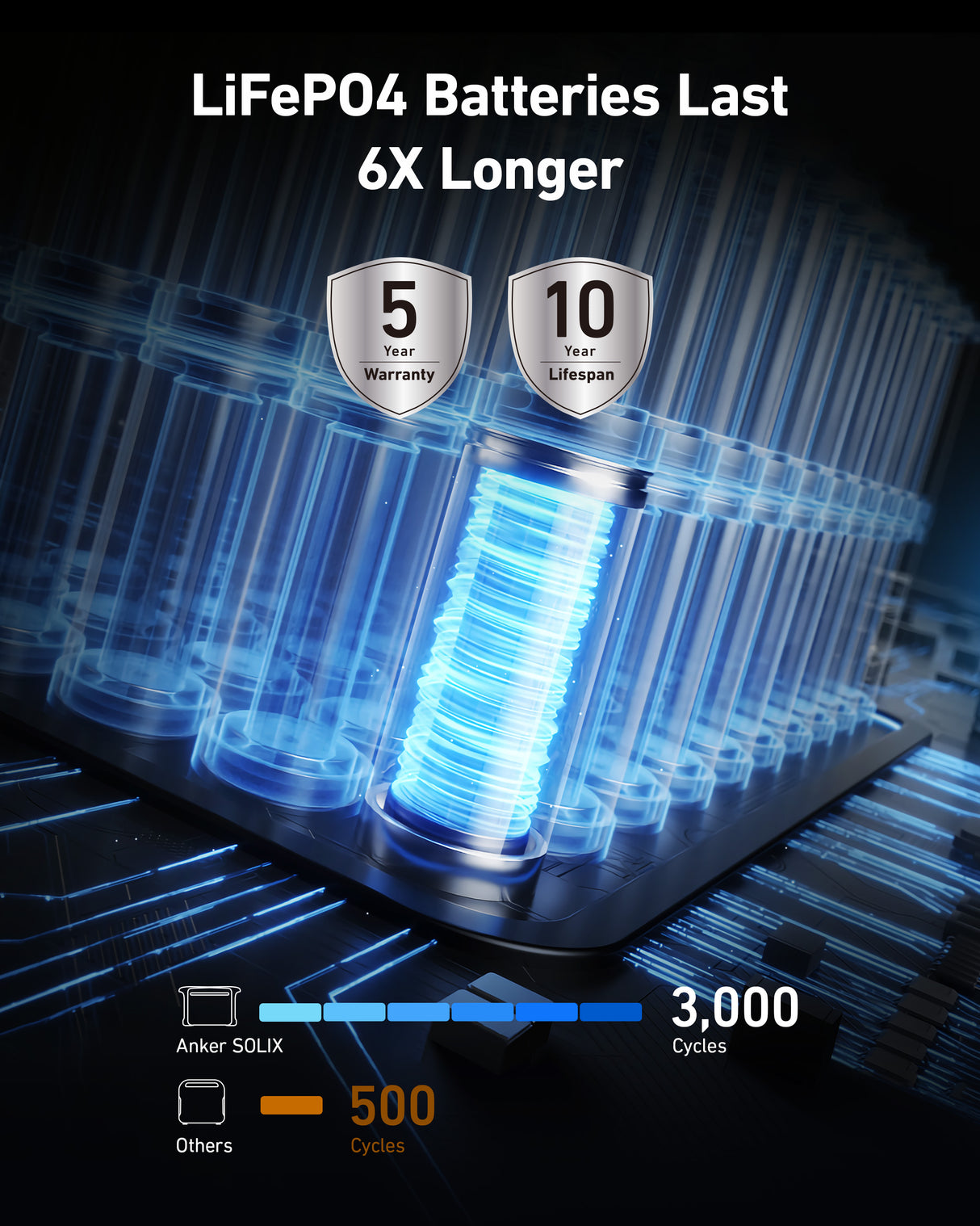 Anker SOLIX F1500 Portable Power Station ( Backup Battery ) - 1536Wh 1800W | A1772211