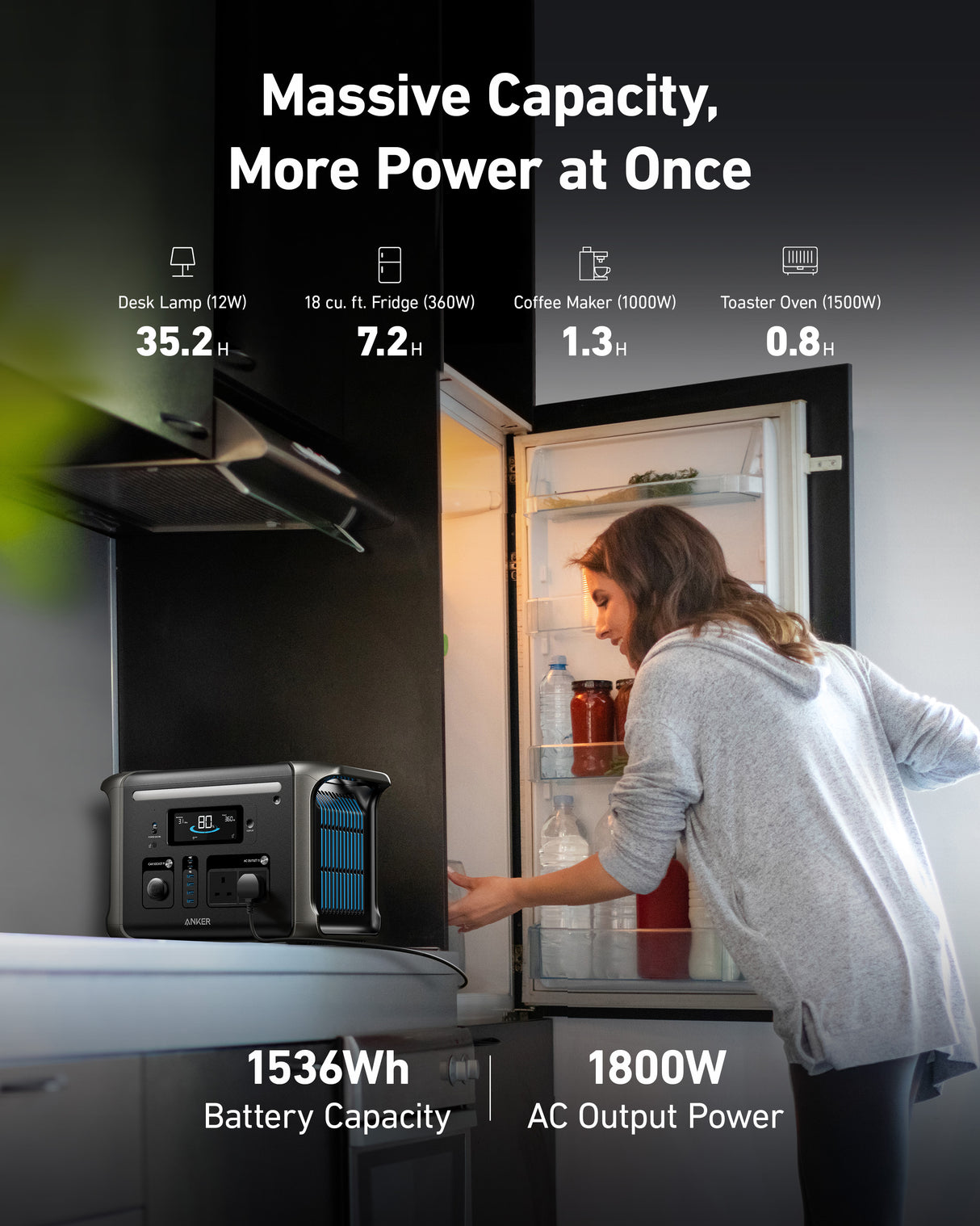 Anker SOLIX F1500 Portable Power Station ( Backup Battery ) - 1536Wh 1800W | A1772211