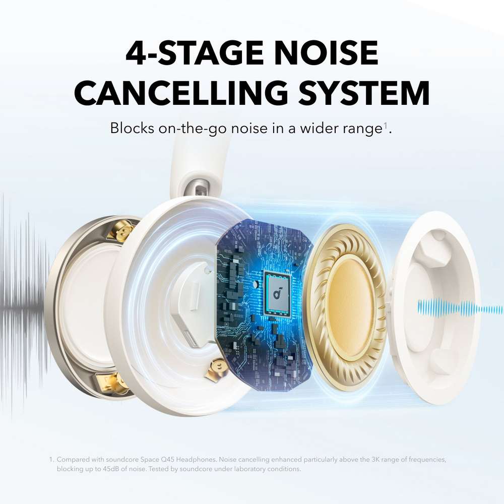 Soundcore Space One Pro Noise Cancelling Headphones - White | A3062G21