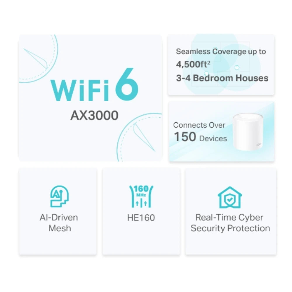 TP-Link Deco AX3000 WiFi 6 Whole Home Mesh Wireless System Twin Pack | DECOX502PCK
