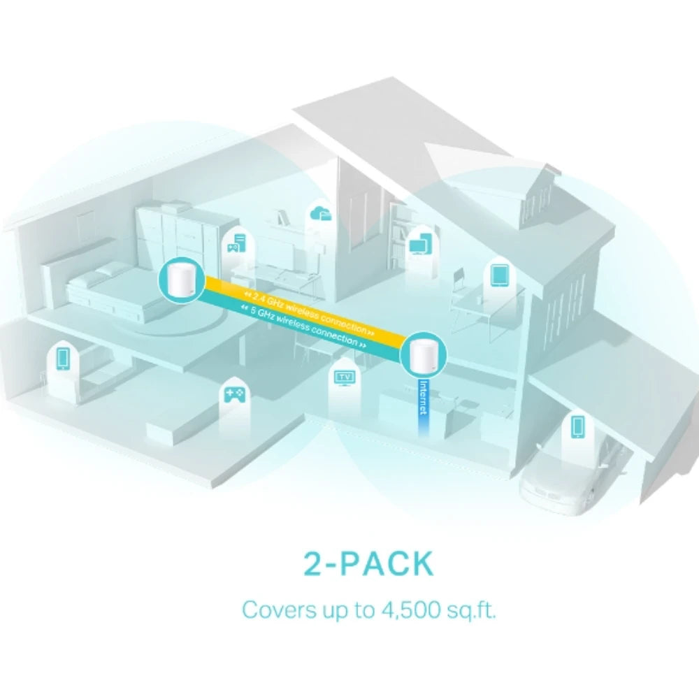 TP-Link Deco AX3000 WiFi 6 Whole Home Mesh Wireless System Twin Pack | DECOX502PCK