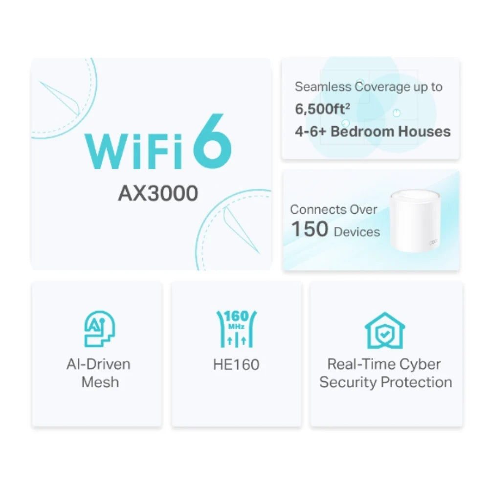 TP-Link Deco X50(3-pack) AX3000 Whole Home Mesh Wi-Fi 6 System HomeShield Protection | DECOX50