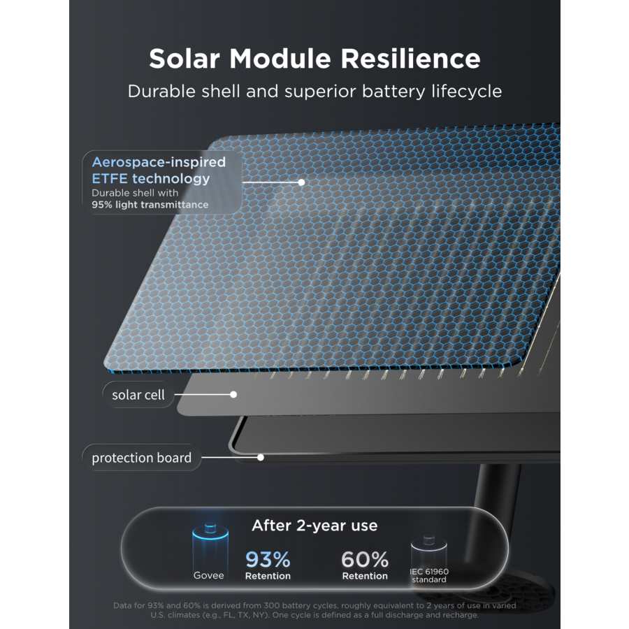 Govee Outdoor Solar String Lights - 33f t/ 10 Metre IP67 - Multi Coloured | H3001311
