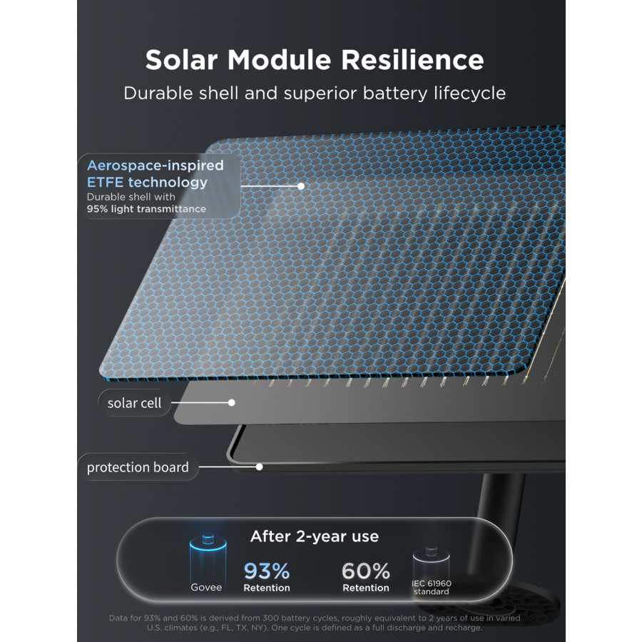 Govee Outdoor Solar String Lights - 33f t/ 10 Metre IP67 - Multi Coloured | H3001311