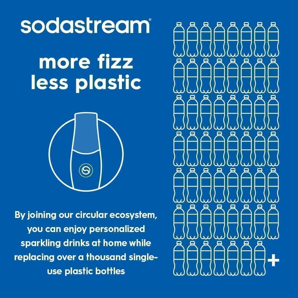 SodaStream Classic promotional infographic on blue background showing the Cloudy Lemon machine on the left with tagline "more fizz less plastic" and grid of 56+ outlined plastic bottles on the right demonstrating plastic waste reduction