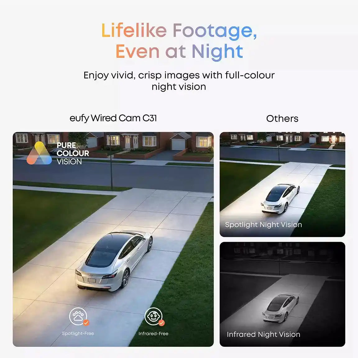 Eufy eufyCam C31 Solo Wired Security Camera - White | T817L220