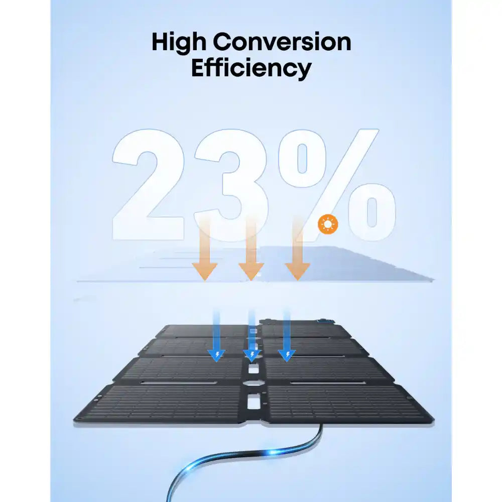 Anker SOLIX PS100X portable solar panel with black foldable design showing 23% high conversion efficiency, featuring three blue arrows indicating sunlight absorption into the panel with connected blue charging cable against a light blue gradient background
