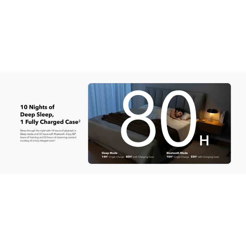 Soundcore Sleep A20 Sleep Wireless Bluetooth Earbuds - White | A6611G21