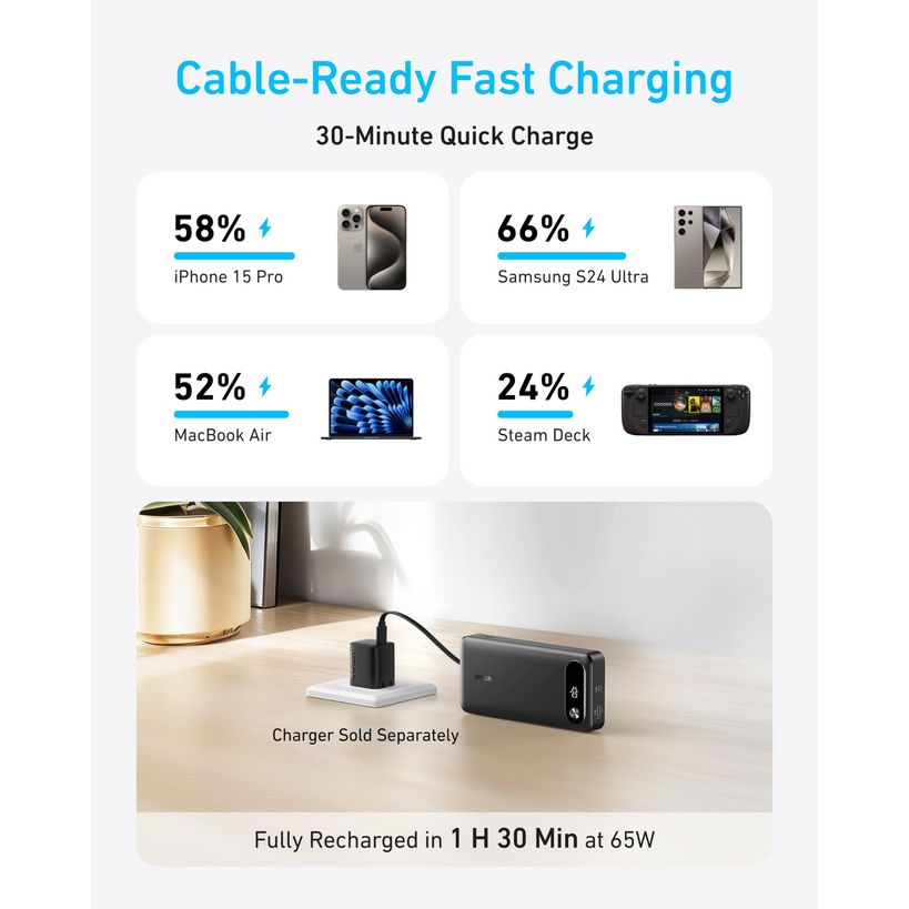 Anker Two Port 20,000mAh Powerbank 87W Builtin 2 x USB C (Suits Laptops) - Black | A1118H11