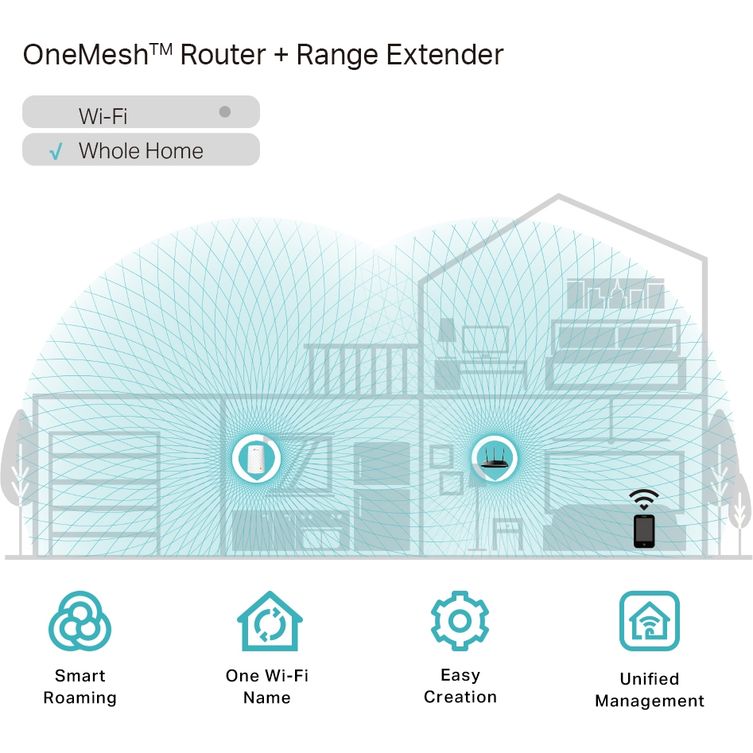 TP-Link AC750 RE200 Wifi Range Extender V3 | TPL-RE200