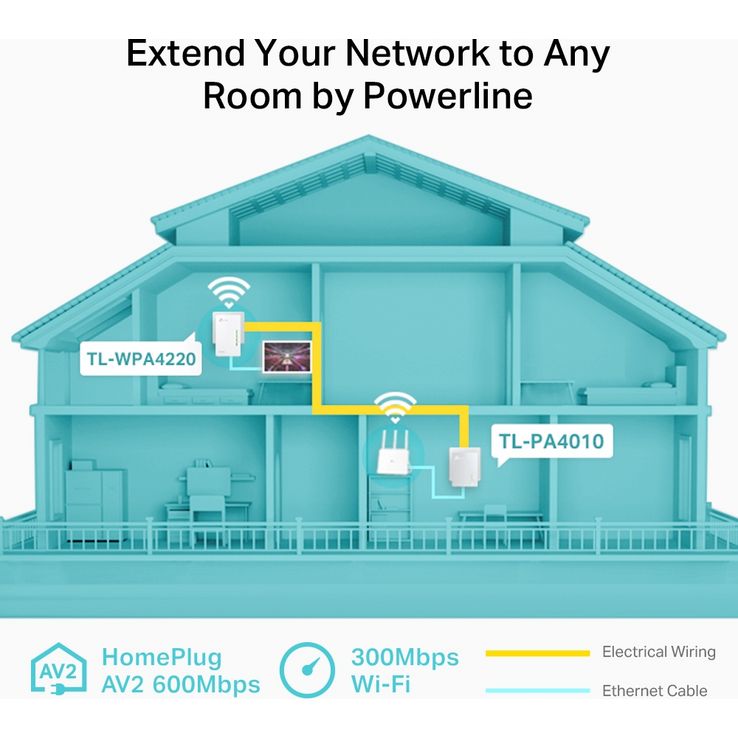 TP-Link AV600 Wi-Fi Powerline Extender Starter Kit | TPL-TL-WPA4220-KIT