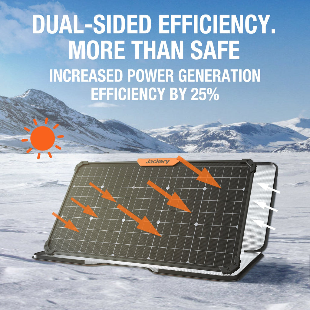 Jackery SolarSaga 80W portable solar panel with dual-sided design displayed in snowy mountain landscape, featuring orange arrows indicating dual-sided efficiency and 25% increased power generation, with sun icon in blue sky background