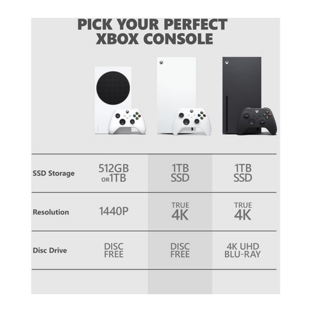 Microsoft Xbox Series X Digital Edition 1TB Gaming Console - White | EP2-00700