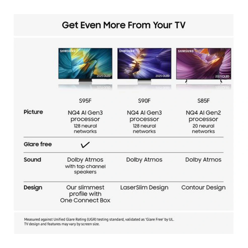 Comparison chart of Samsung 2025 OLED TVs showing S95F, S90F, and S85F models with specifications including NQ4 AI Gen3 and Gen2 processors, neural networks, Dolby Atmos sound, design features, and glare-free technology