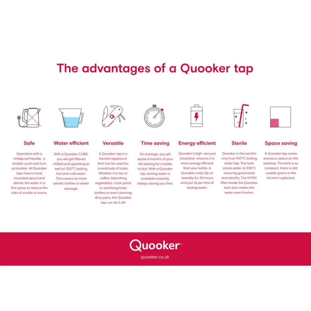 Quooker Soap Dispenser - Stainless Steel | SOAPRVS