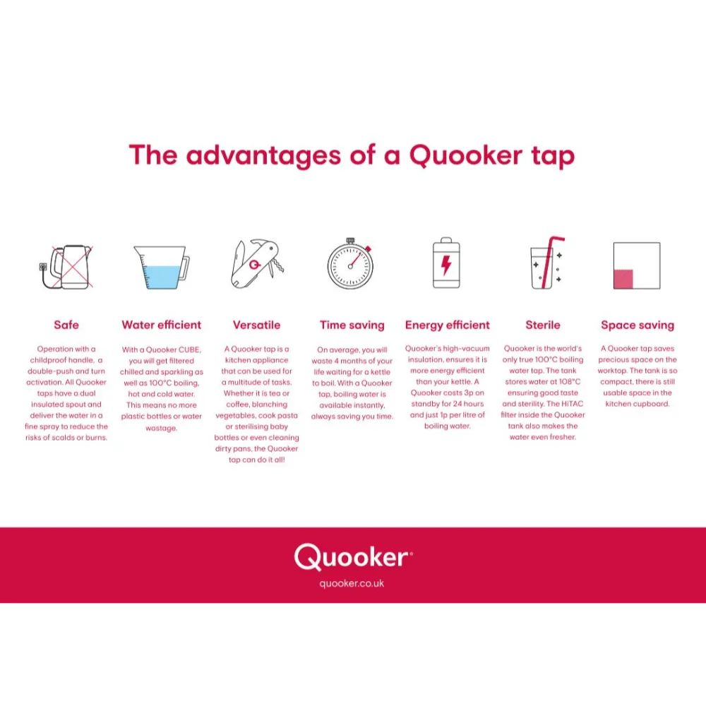 Quooker PRO3 Fusion Round Boiling Water Kitchen Tap - Stainless Steel | 3FRRVS