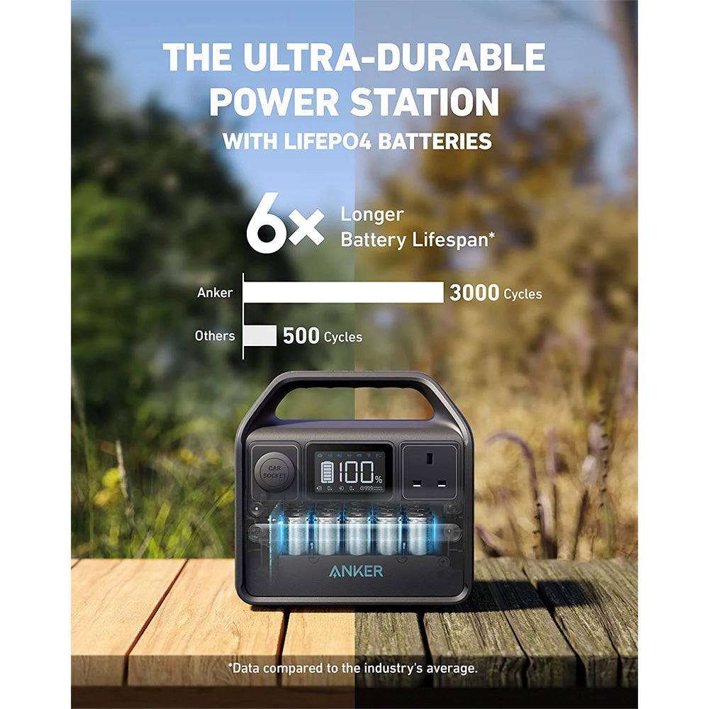 Anker Portable Power Station 256Wh, 521 200w 5 Port Powerbank ( Backup Battery ) | A1720211