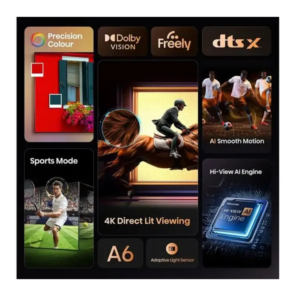 Hisense A6Q 65 inch 4K Smart TV feature showcase displaying Precision Colour, Dolby Vision, Freely, DTS:X, Sports Mode, 4K Direct Lit Viewing, A6 processor, Adaptive Light Sensor, AI Smooth Motion and Hi-View AI Engine technologies with product images on black background