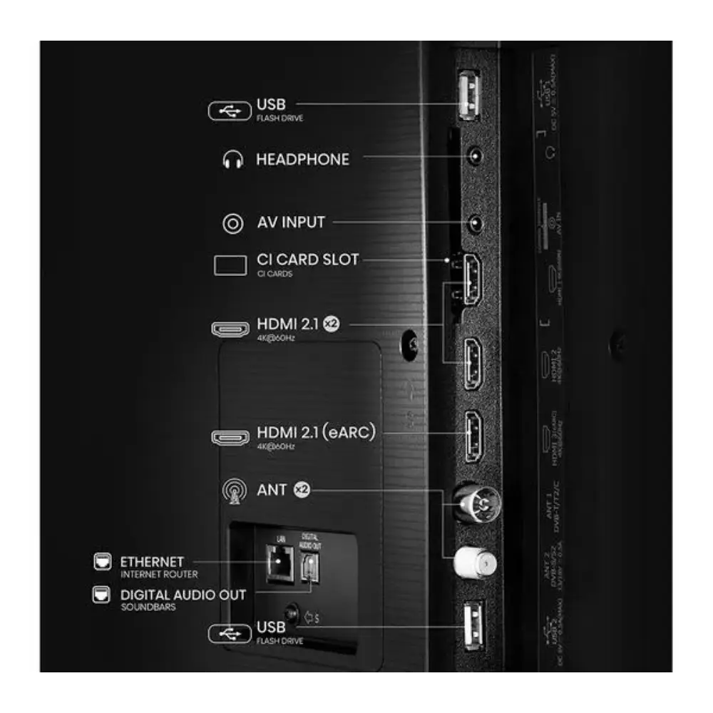 Rear panel diagram of Hisense A6Q 65 inch 4K Smart TV showing connectivity ports including USB flash drive, headphone jack, AV input, CI card slot, dual HDMI 2.1 ports with eARC, antenna connection, ethernet for internet router, digital audio output for soundbars, and additional USB port on black background with labeled callouts