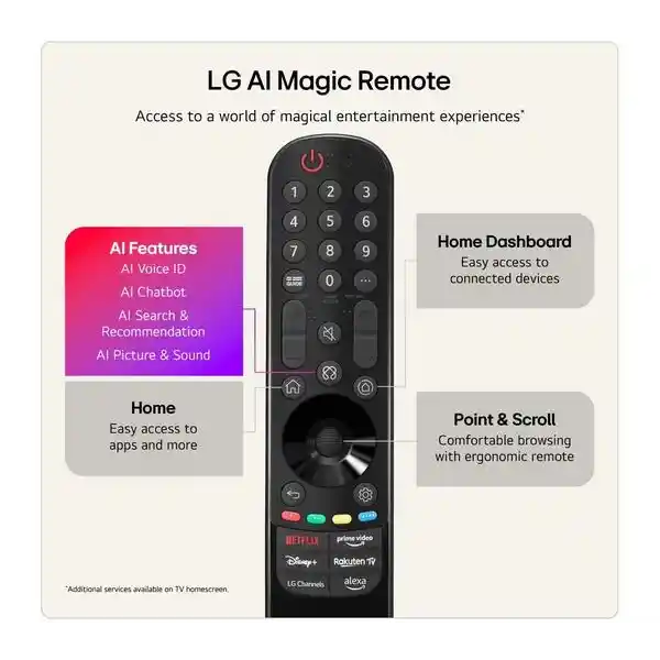 LG AI Magic Remote with numbered keypad and streaming app shortcuts, featuring AI voice control, chatbot, search and recommendation functions, home dashboard, and point and scroll navigation capabilities