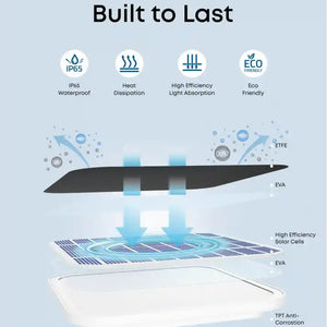 Diagram of a solar panel with features listed on a light blue background