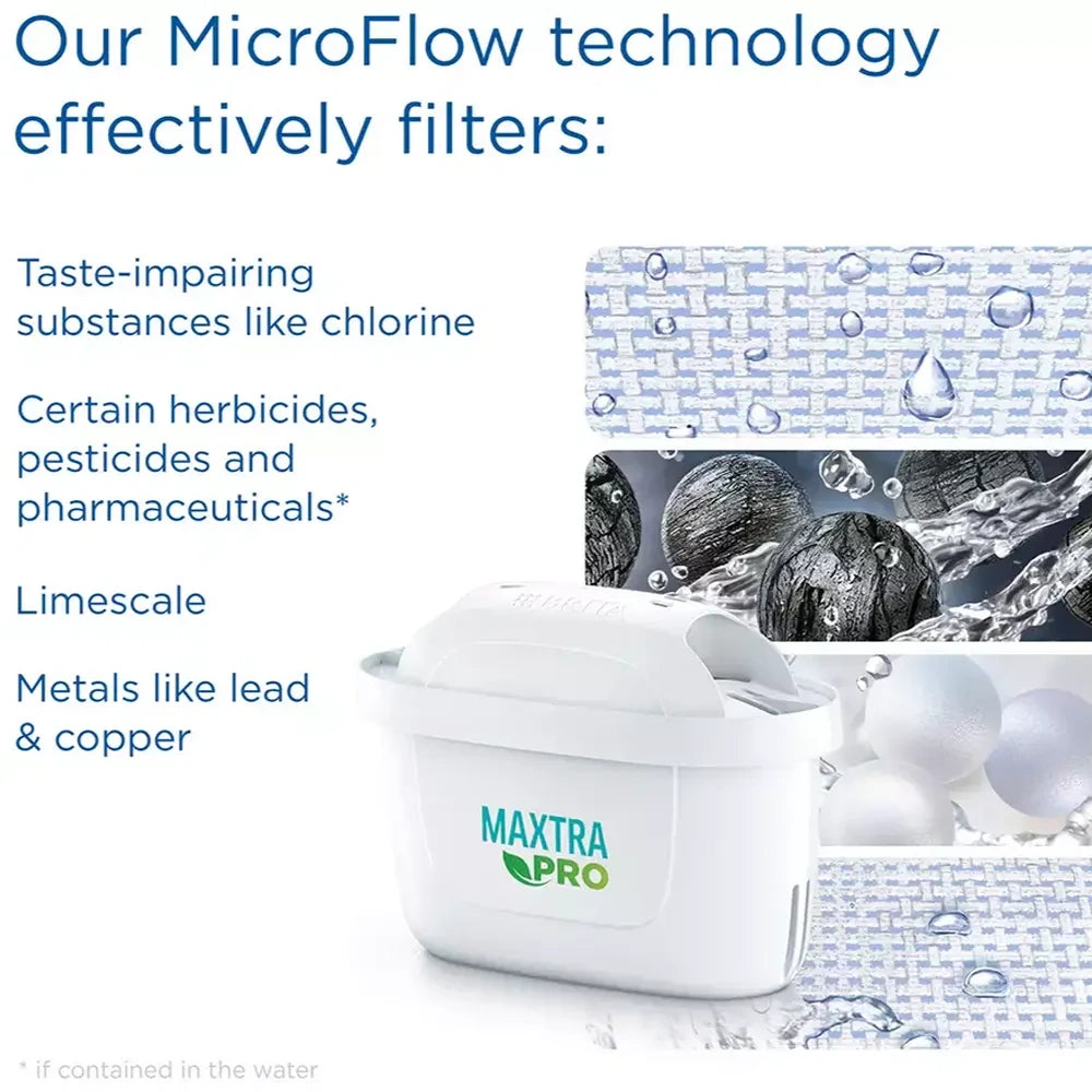 Brita Flow Water Filter Jug 8.2 Litre - White + Maxtra All-in-1 Cartridge | S1051126