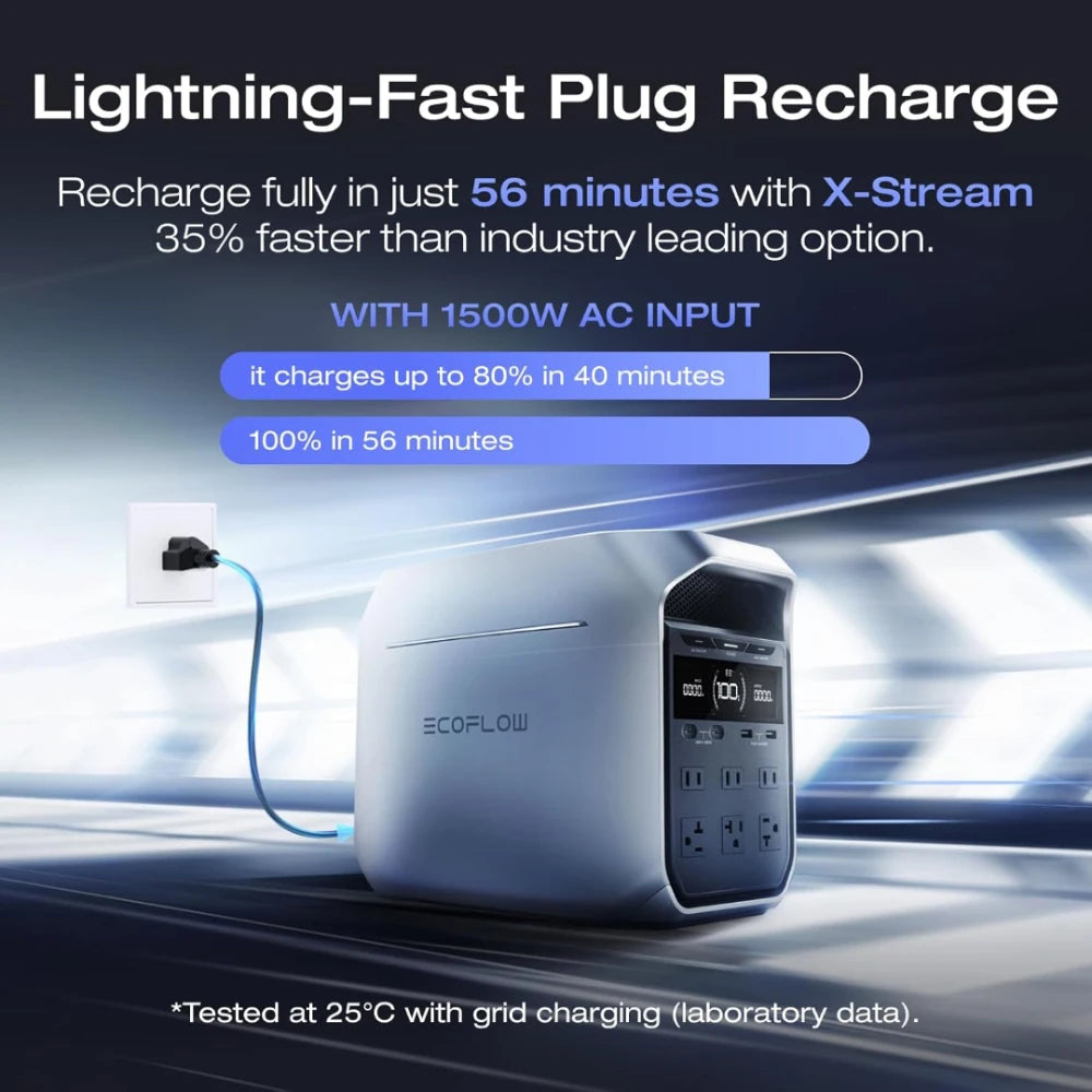 Ecoflow Delta 3 Pllus Power Station 1024Wh Portable Power Station ( Backup Battery ) | EFDELTA3P-UK