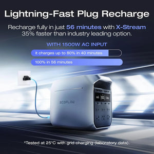 Ecoflow Delta 3 Pllus Power Station 1024Wh Portable Power Station ( Backup Battery ) | EFDELTA3P-UK