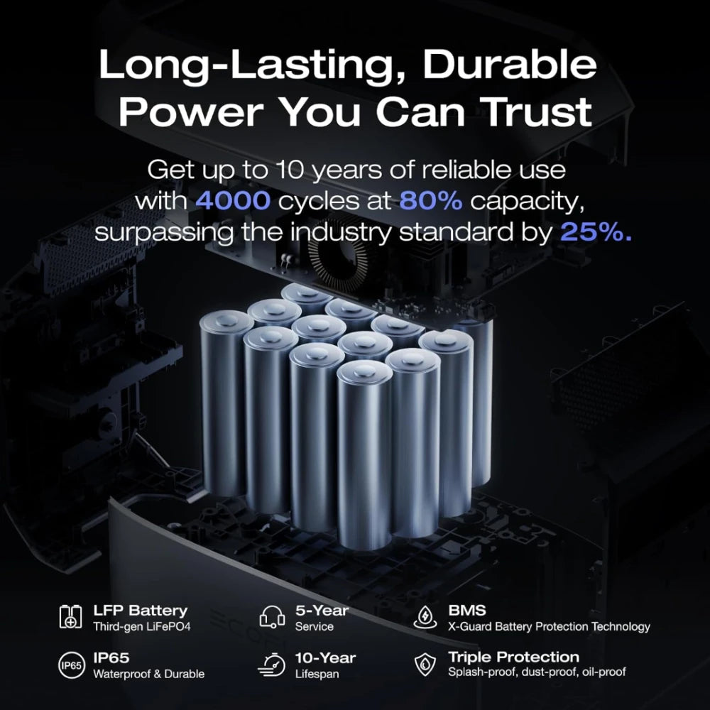 Ecoflow Delta 3 Pllus Power Station 1024Wh Portable Power Station ( Backup Battery ) | EFDELTA3P-UK