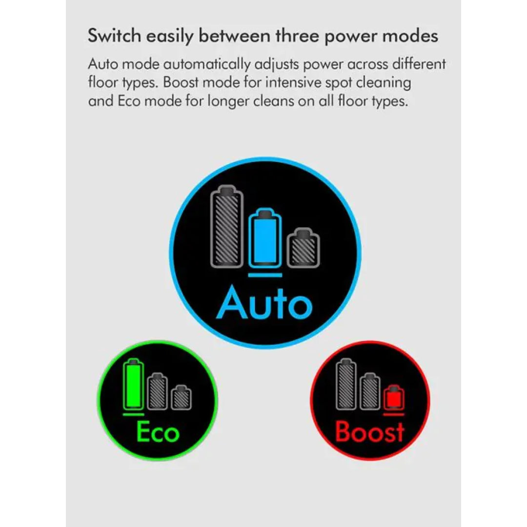 Diagram showing three power modes for Dyson V12 vacuum cleaner displayed as circular icons with battery symbols: Auto mode in blue at top with medium battery level, Eco mode in green at bottom left with full battery for longer cleaning, and Boost mode in red at bottom right with depleted battery for intensive spot cleaning