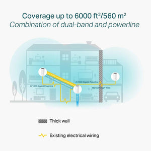 TP Link AC1200 + AV1000 Whole Home Hybrid Mesh Wi-Fi System - Pack of 3 - White | DECOP93PACK